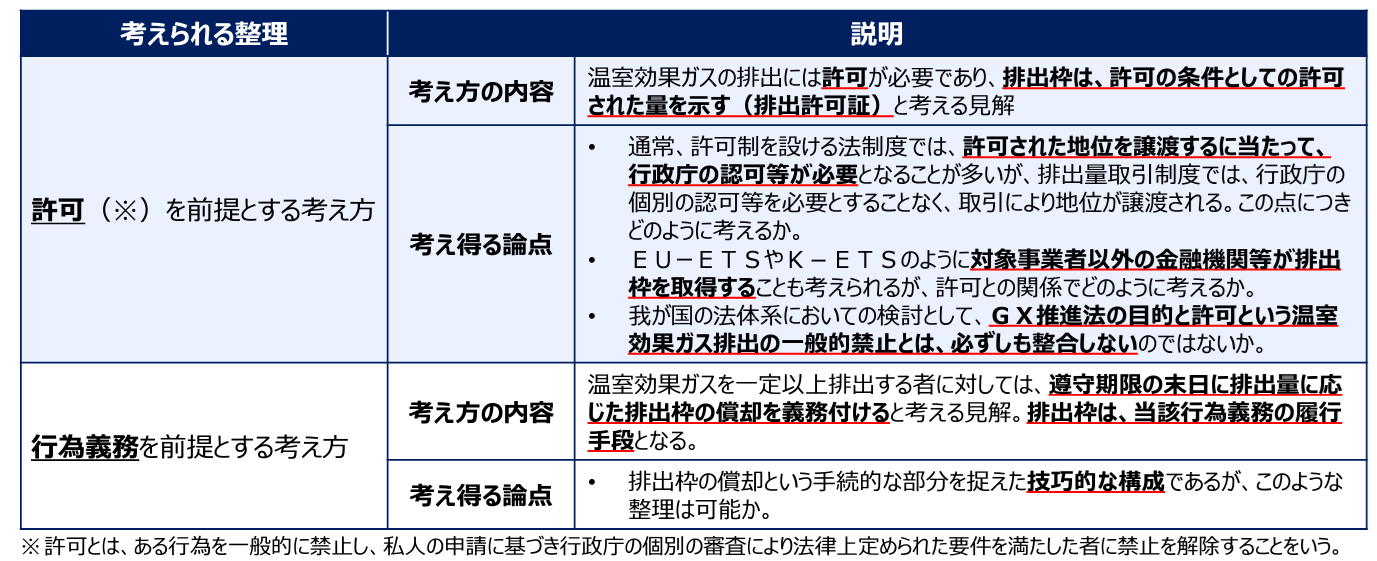 SH4996 経済産業省・環境省、第2回GX実現に向けた排出量取引制度の検討に資する法的課題研究会を実施  宮川賢司／香川遼太郎／栗田悠大（2024/06/28） | 商事法務ポータル