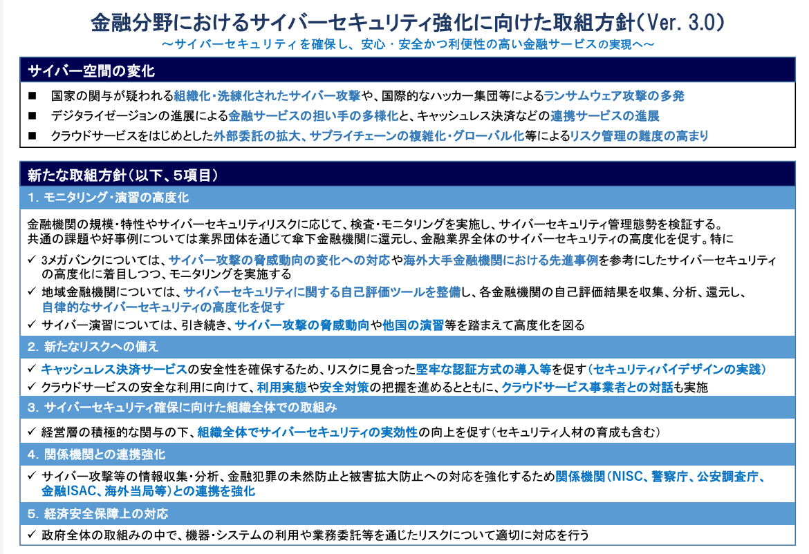 SH5170 「金融分野におけるサイバーセキュリティに関するガイドライン」の公表 森下国彦／津江紘輝（2024/10/31） | 商事法務ポータル